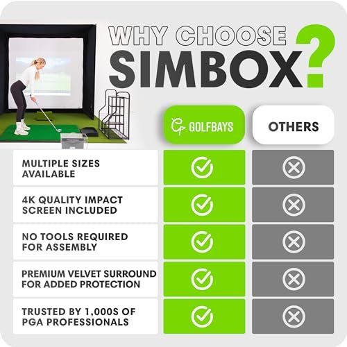 GolfBays SIMBOX Golf Simulator Enclosure – Premium Golf at Home Practice, Easy Setup, Various Sizes, Fabric with Durable Frame & Impact Screen - Image 8