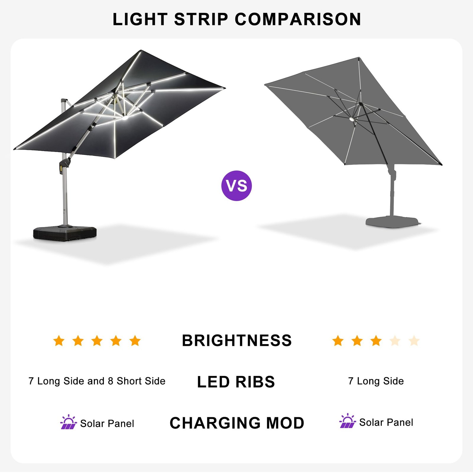 PURPLE LEAF Double Top Deluxe Solar Powered LED Square Patio Umbrella Offset Hanging Umbrella Outdoor Market Umbrella Garden Umbrella,300 x 300 cm,Grey - Image 4