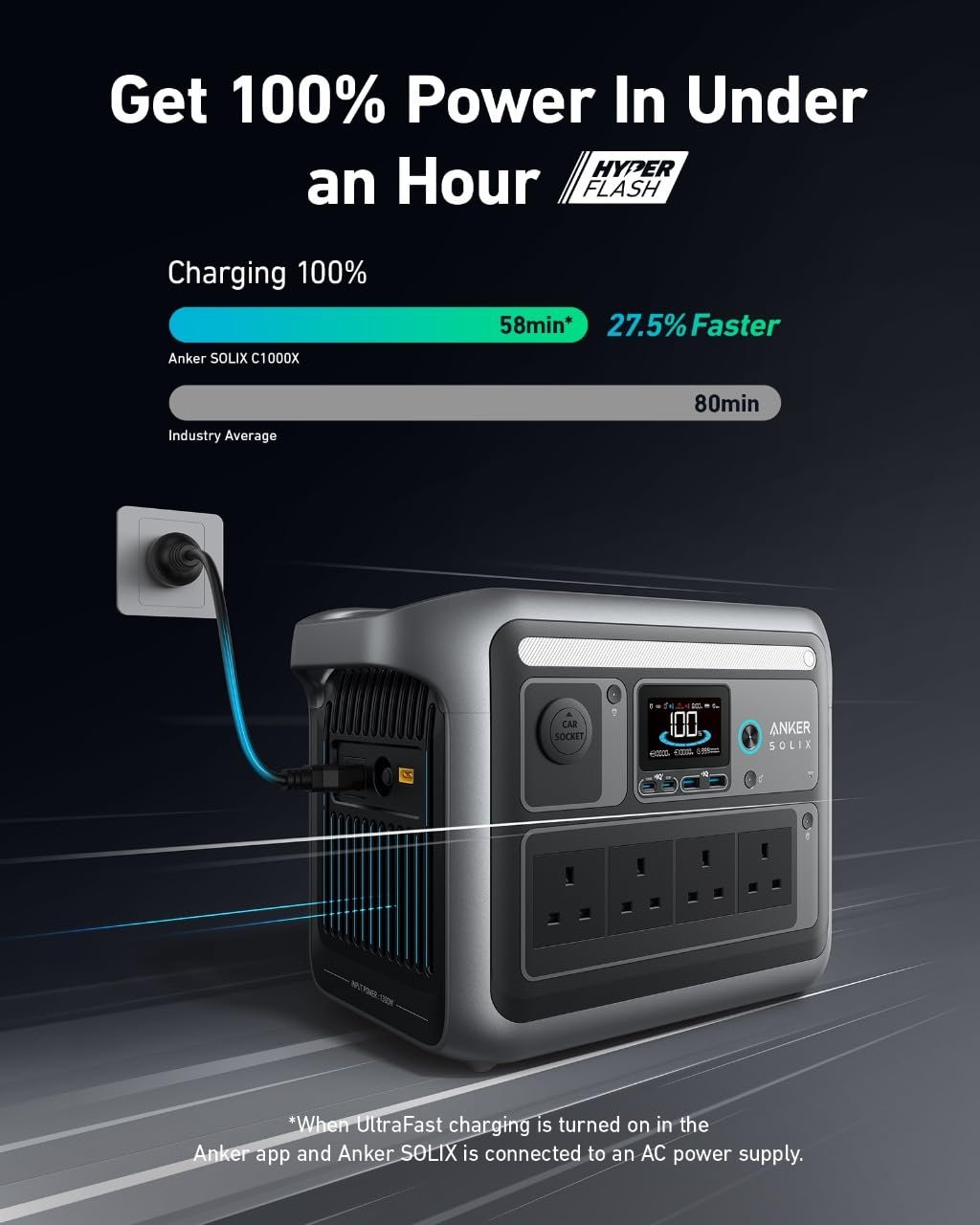Anker SOLIX C1000 Portable Power Station, 1800W Solar Generator, Full Charge in 58 Min with UltraFast Charge Mode, LiFePO4 Power Station for Outdoor Camping and Home Backup (Optional Solar Panel) - Image 6