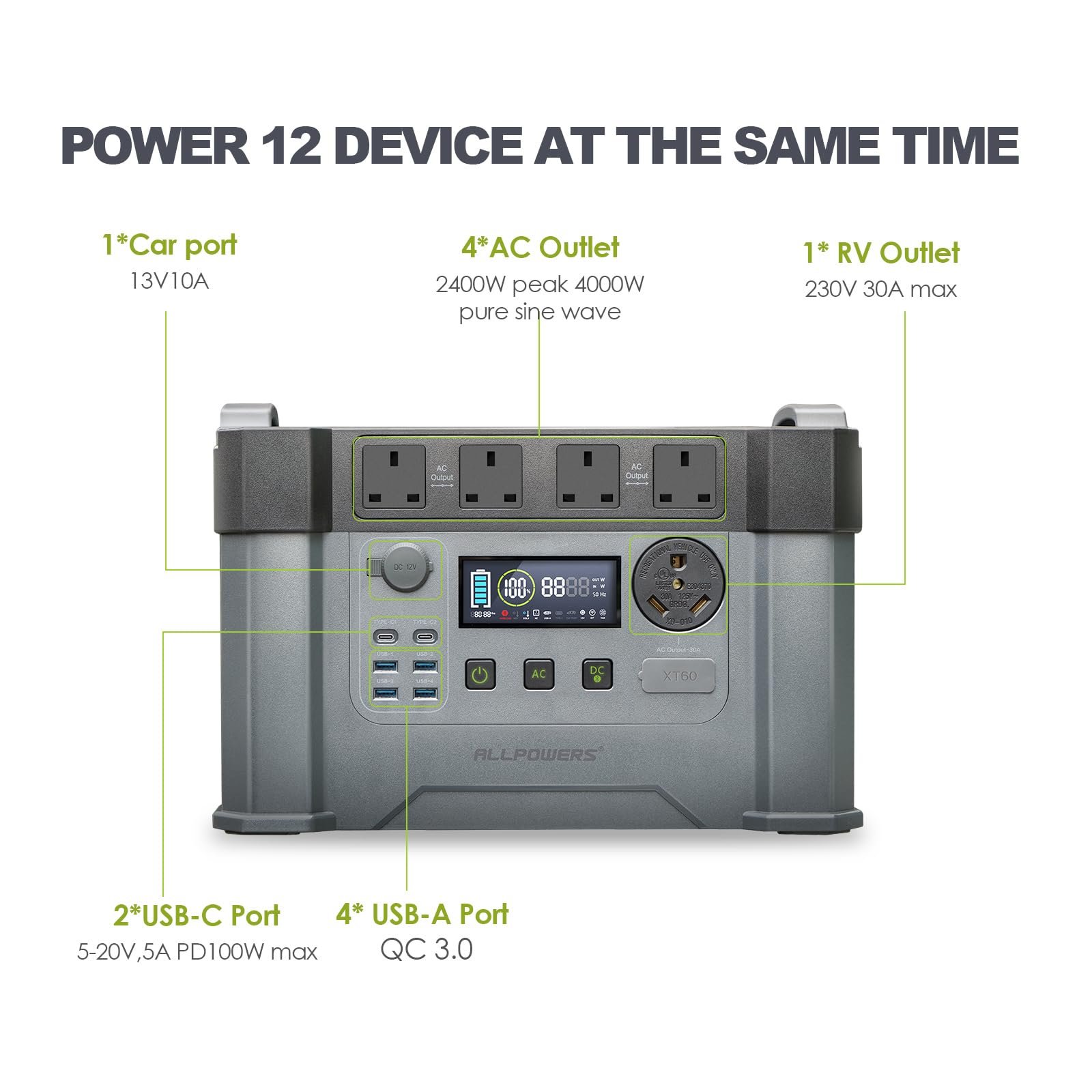 ALLPOWERS MPPT Solar Generator S2000 Pro, 2400W 1500wh Portable Power Station with 2 * 200W Folable Solar Panels Included, Solar Mobile Battery Pack for Outdoor RV Camping Home Emergency Travel - Image 4