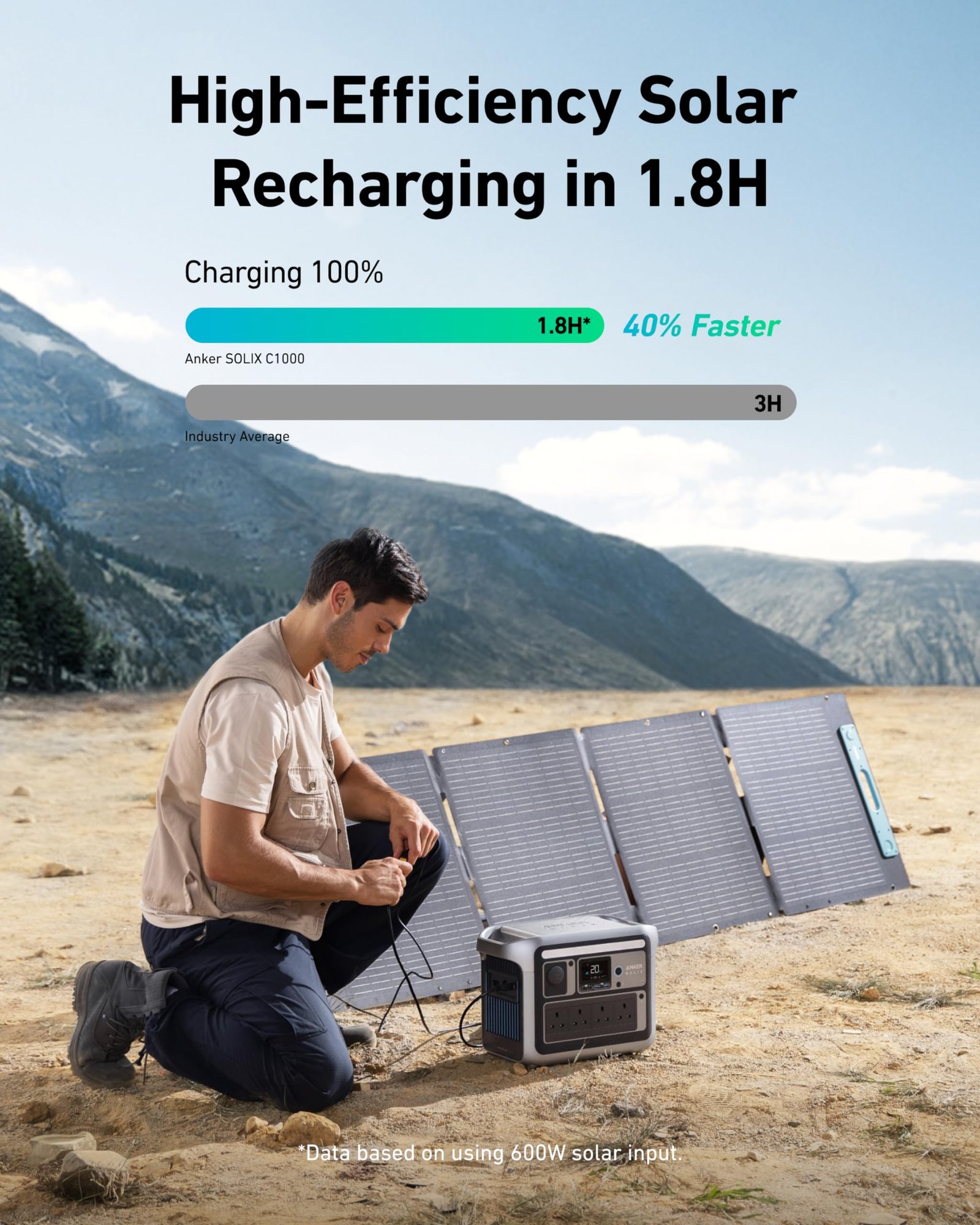 Anker SOLIX C1000 Portable Power Station with 200W Solar Panel, 1800W Solar Generator, LFP (LiFePO4) Battery, 4 AC Outlets, Up to 2400W for Home, Power Outages, and Outdoor Camping - Image 5