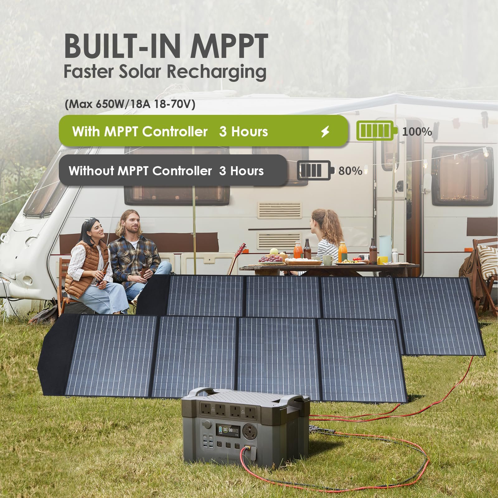 ALLPOWERS MPPT Solar Generator S2000 Pro, 2400W 1500wh Portable Power Station with 2 * 200W Folable Solar Panels Included, Solar Mobile Battery Pack for Outdoor RV Camping Home Emergency Travel - Image 2