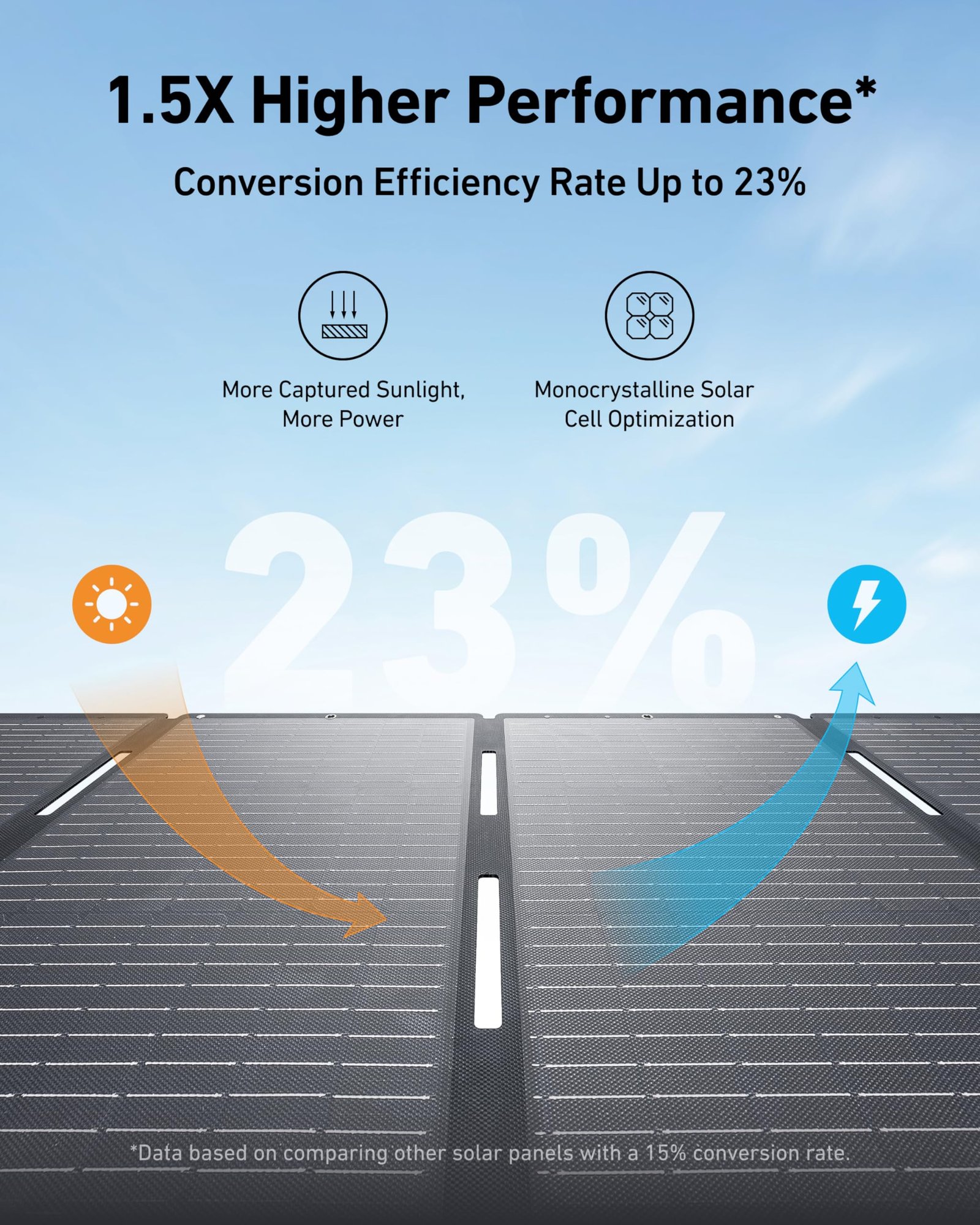 Anker SOLIX C1000 Portable Power Station with 200W Solar Panel, 1800W Solar Generator, LFP (LiFePO4) Battery, 4 AC Outlets, Up to 2400W for Home, Power Outages, and Outdoor Camping - Image 4